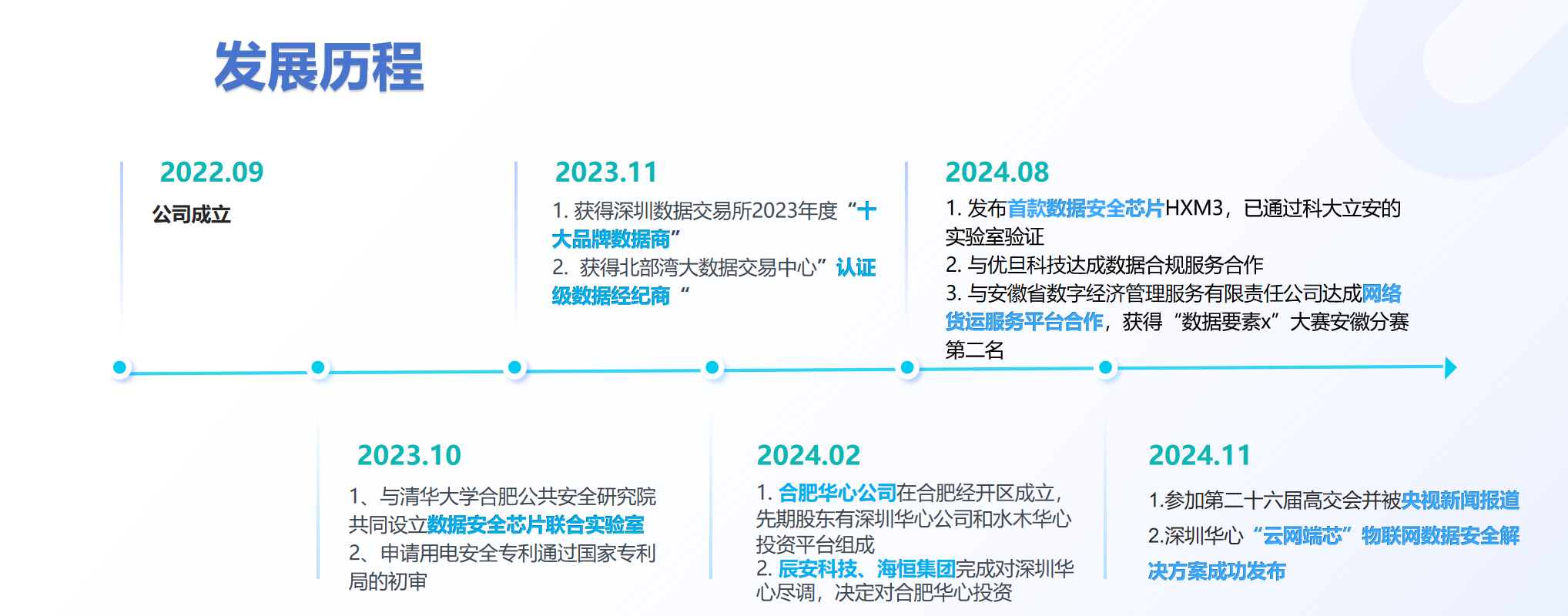 发展历程.png